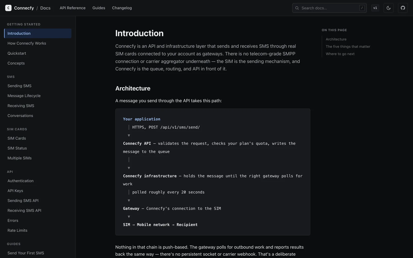 The Connecfy documentation site, showing the introduction page and the path a message takes from the API to a SIM card.