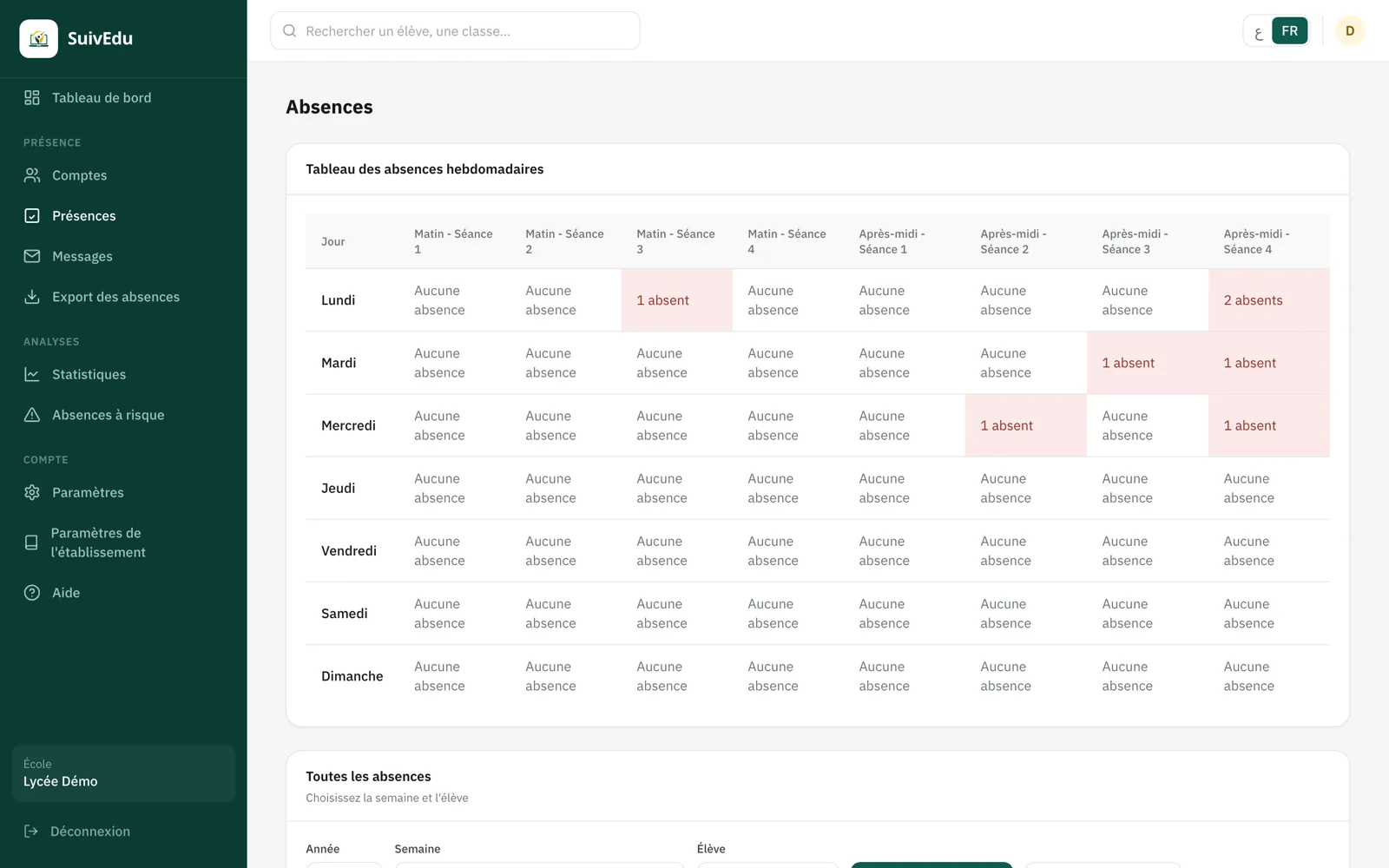 A weekly grid of absences for one class, by day and by morning and afternoon session.